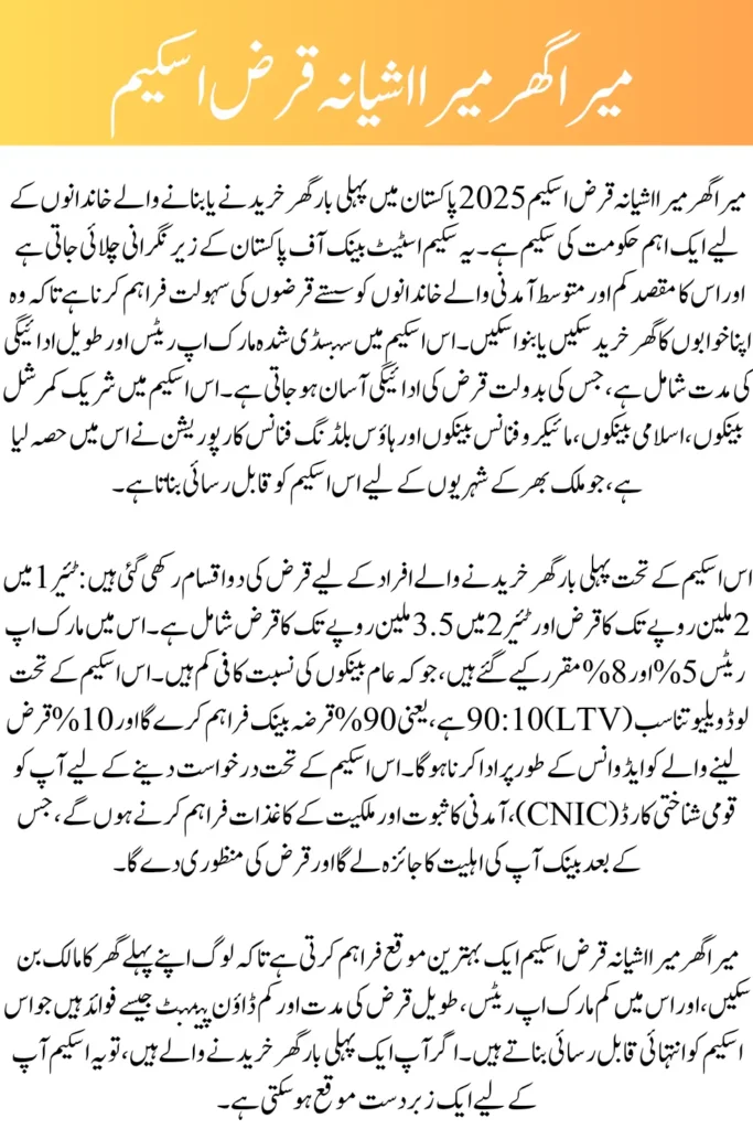 Mera Ghar Mera Ashiana Scheme