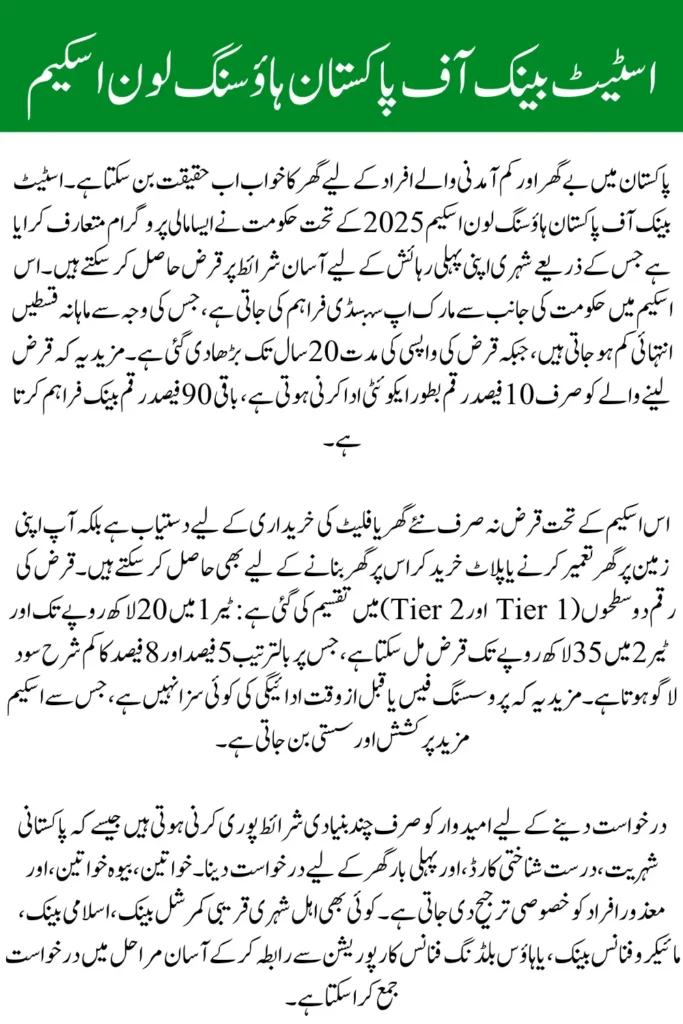 State Bank of Pakistan Loan Scheme